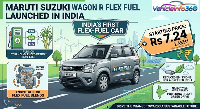 Maruti Suzuki Wagon R Flex Fuel Launched at Rs 7.24 Lakh: India’s First Flex-Fuel Car